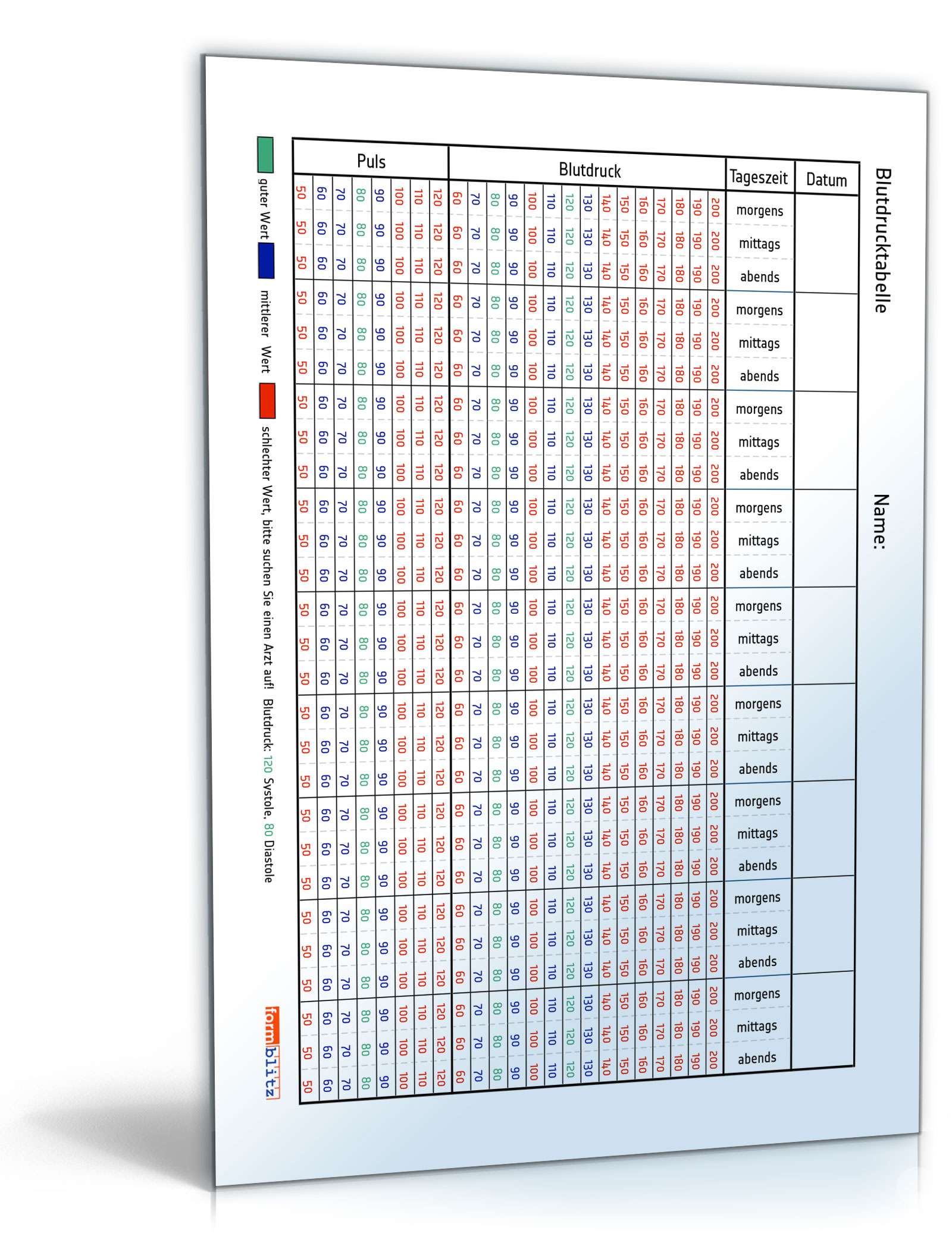 Blutdrucktabelle Zum Ausdrucken