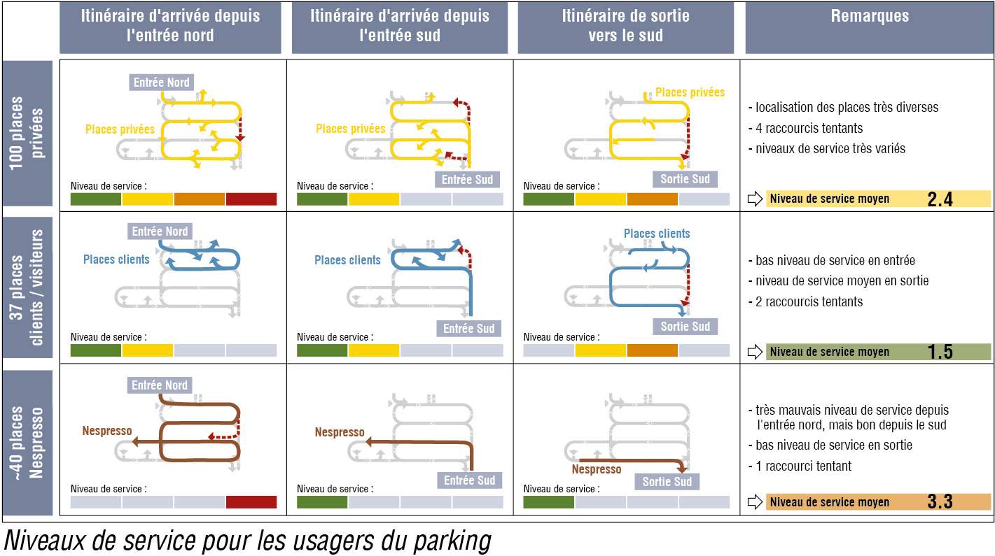 Réaménagement de parking souterrain