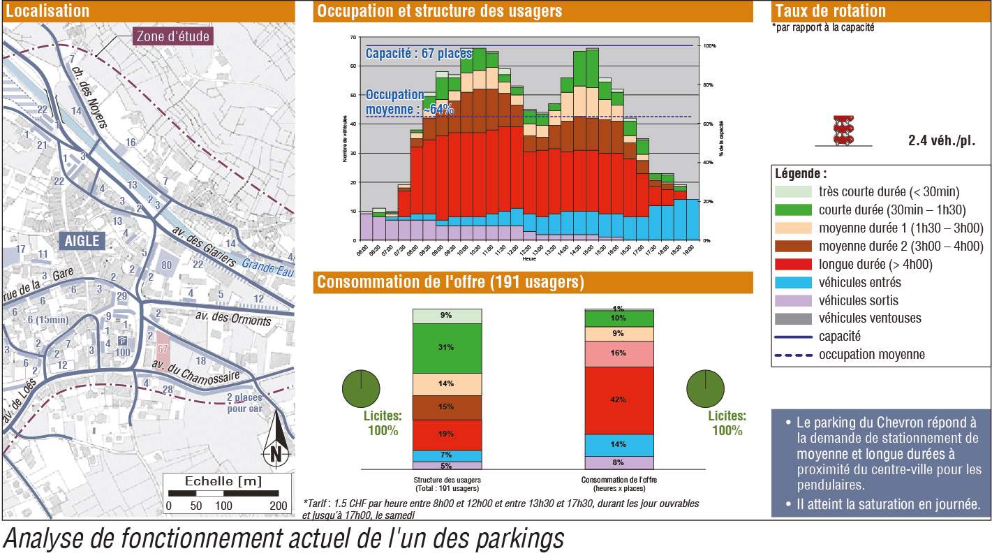 Requalification du centre-ville – Etude de stationnement