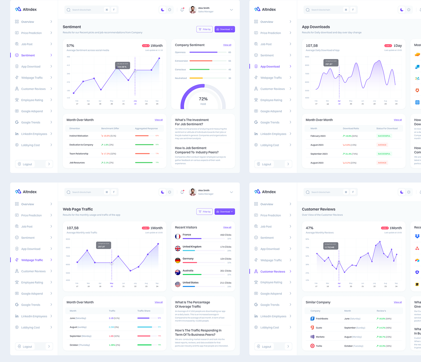 Stock market trading stock trading trading platform SAAS Fintech SaaS fintech dashboard prop trading SaaS Product SaaS Platform 