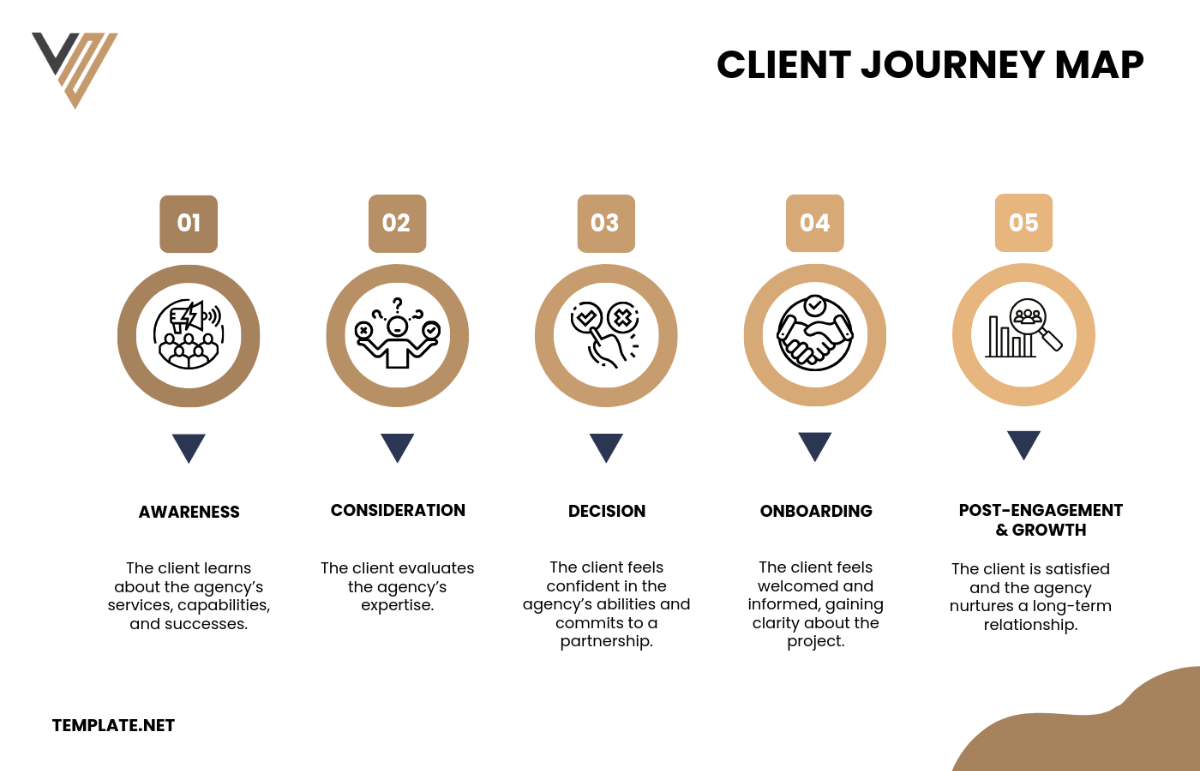 Agency Client Journey Map Template - Download | Template.net