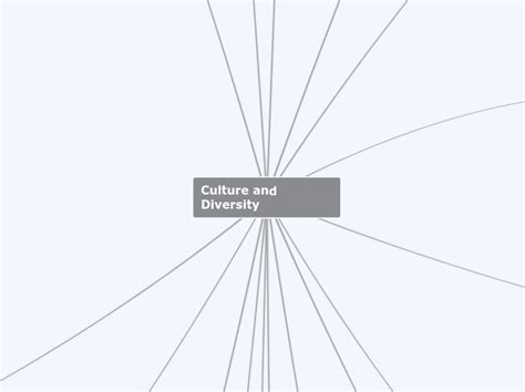 Culture And Diversity Mind Map