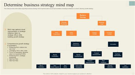 Determine Business Strategy Mind Map Effective Strategy Formulation Ppt