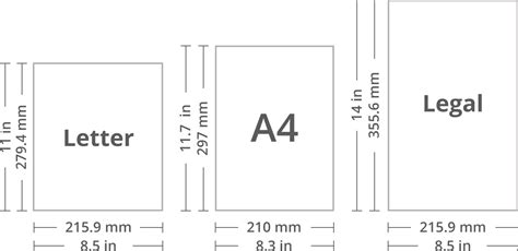 Paper Sizes And Formats The Difference Between A4 And Letter Swift