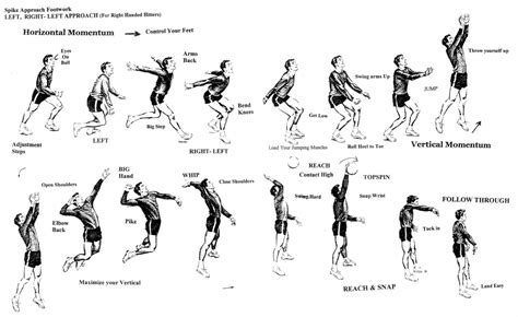 However, indoor volleyball is a little bit more there are a few ways you can play the ball in volleyball. Spike - Volleyball Basics