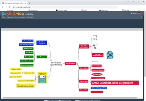 Mindmap Erstellen Digitoolsapp