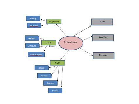 Mindmap Erstellen In Word So Geht‘s Updated