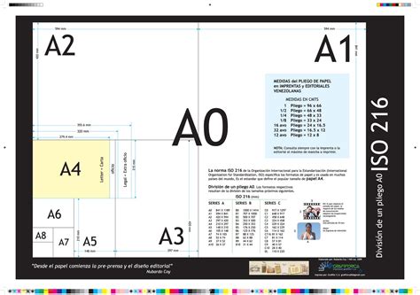 Nubardo Coy Medidas Del Papel Y Sus Normas Iso 216