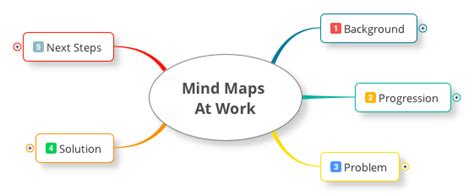 Mind Maps At Work Xmind Mind Map Template Biggerplate