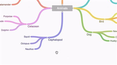 Coggle Is A Collaborative Mind Mapping Tool That Helps You Make Sense