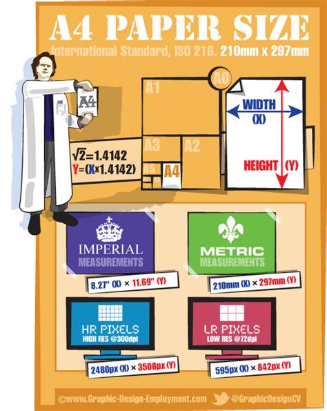 A4 Paper Dimensions Free Infographic Of The Iso A4 Paper Size