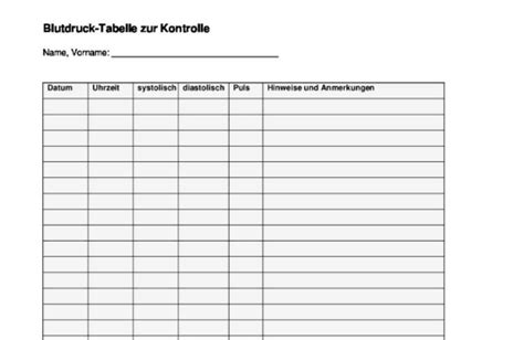 Blutdruck Tabelle Vorlage Zum Ausdrucken Blutdruck Messen