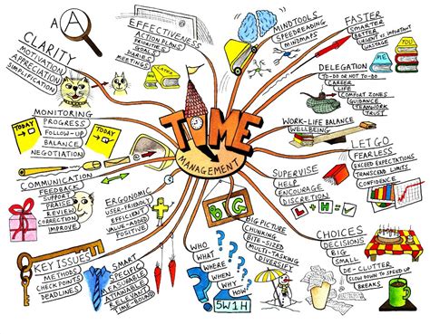 10 Really Cool Mind Mapping Examples Mindmaps Unleashed