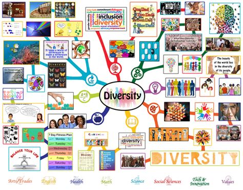 Diversity Lesson Plan One Community