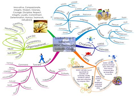 How To Mind Map And Mind Mapping Concepts Imindmap