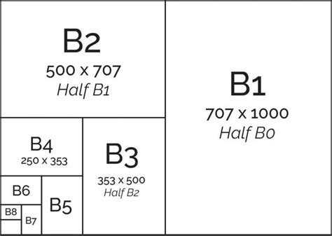 B Series Paper Sizes B1 B2 B3 B4 B5 Kim Herringe