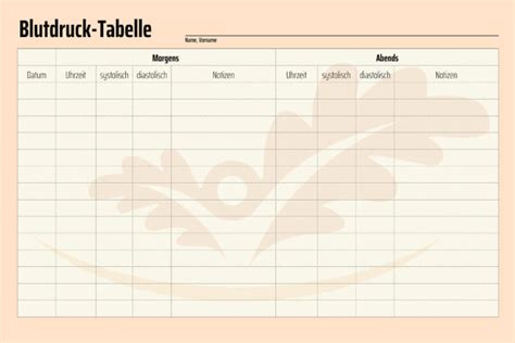 Blutdruck Messen Tabelle