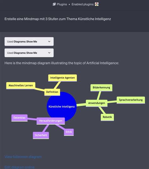 Ki Mindmap Diagramme Mit Chatgpt Erstellen