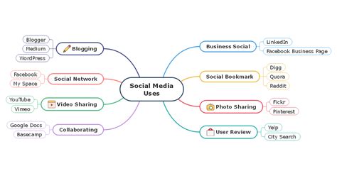 Mind Map Ideas For Students Explained With 30 Examples Edrawmind