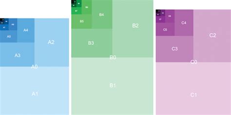 Iso Paper Sizes Explained Whatium