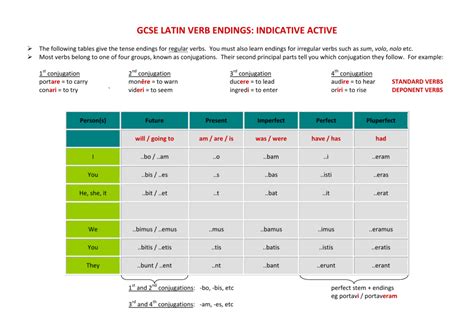 Latin Verbs Telegraph