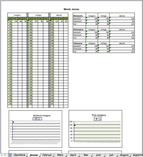 Excelvorlagen Mit Blutdruck Tabelle Inkl Puls Und Mittelwert