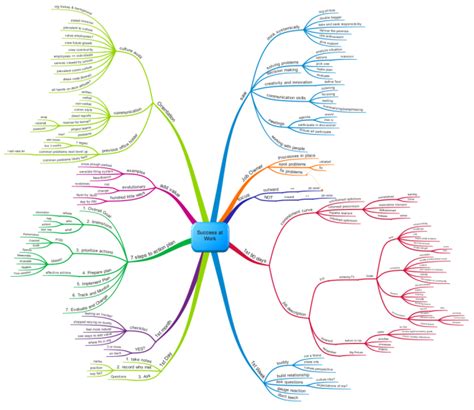 Success At Work Imindmap Mind Map Template Biggerplate