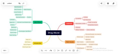 A Complete Guide To Mind Mapping Techniques And Practical Examples Of