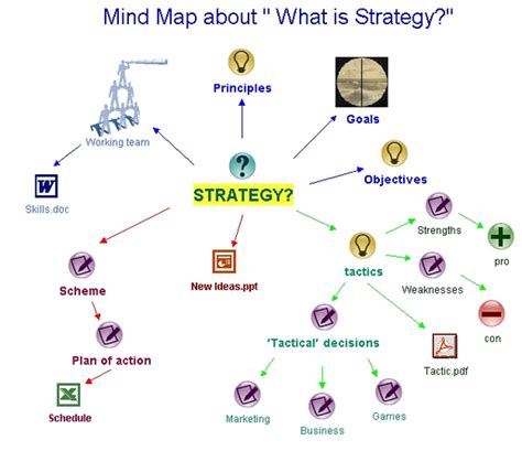 Mind Map About The Concept Strategy Download Scientific Diagram