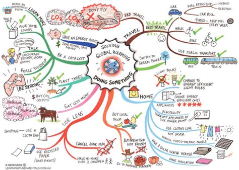 10 Really Cool Mind Mapping Examples Mindmaps Unleashed