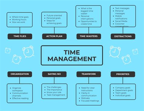 40 Unique Mind Map Examples To Visualize And Organize Ideas