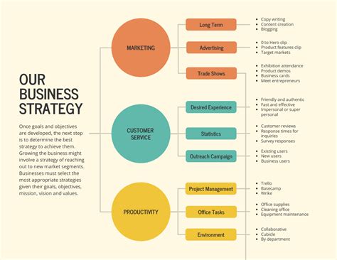 Business Strategy Mind Map Template Venngage