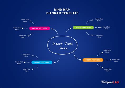 Editable Mind Map Template Microsoft Word