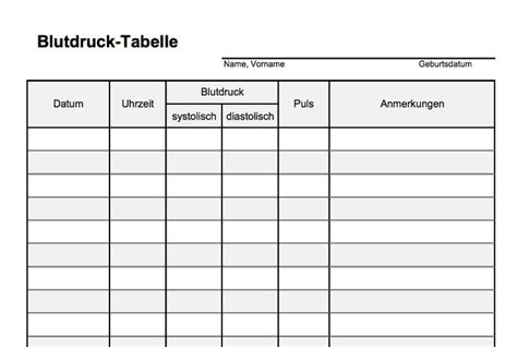 Blutdrucktabelle Excel Vorlage