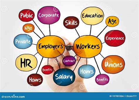 Employers And Workers Mind Map Flowchart With Marker Business Concept