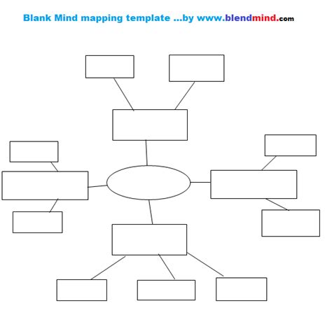 De 25 Bedste Idéer Inden For Mind Map Template På Pinterest