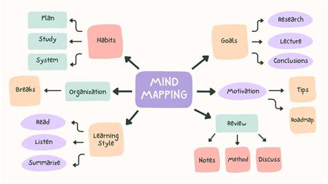 Customize 1204 Mind Maps Templates Online Canva