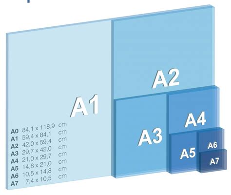 Format A4 Dimensions