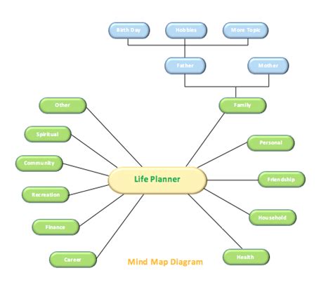 Mind Map Template Free Word Templates