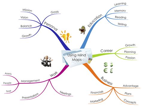 Work Mind Map