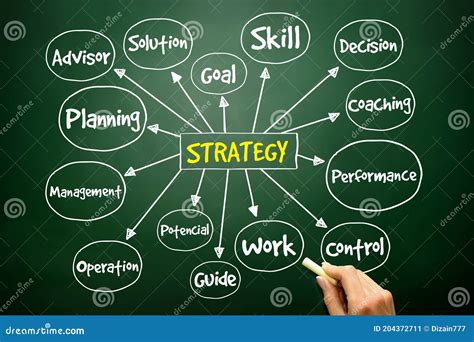 Hand Drawn Strategy Mind Map Business Concept Stock Image Image Of