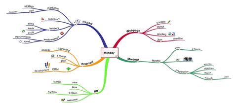 Improving Productivity With Mind Maps Imindmap Mind Mapping