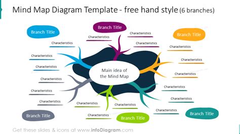 11 Creative Mind Map Diagrams Powerpoint Template Free Hand Outline