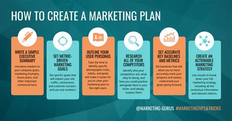 20 Marketing Plan Infographics To Present Your Ideas Venngage