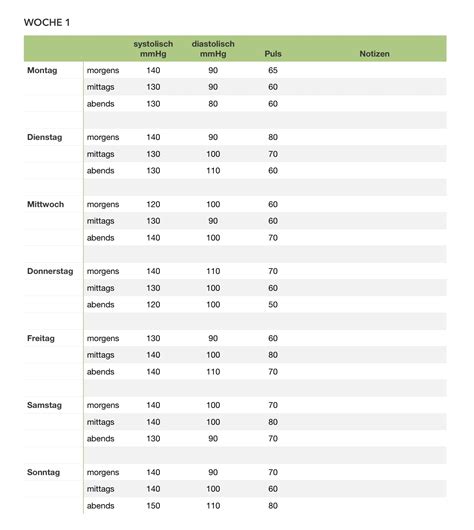 Blutdrucktabelle Zum Ausdrucken Pdf