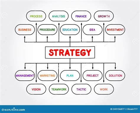 Strategy Mind Map Process Business Concept For Presentations And