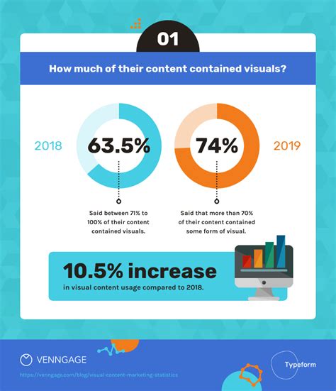 Marketing Infographics The Definitive Guide Venngage