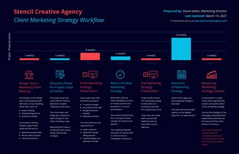 20 Strategy Infographics For Branding Marketing And More Venngage