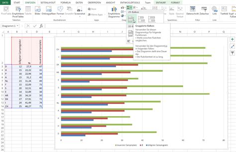 Zum erstellen des diagramms klicken sie zunächst in eine zelle der daten. Diagramme | Excel nervt ...