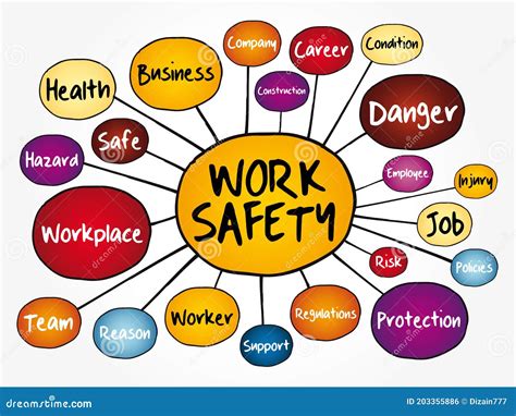 Work Safety Mind Map Flowchart Stock Illustration Illustration Of